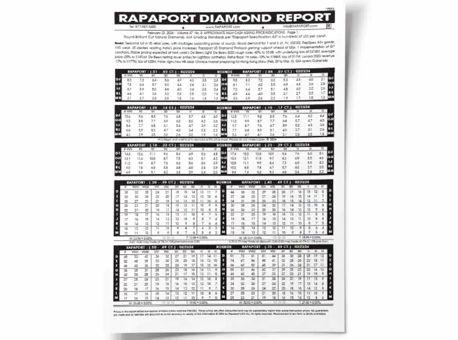 國際鑽石報價表 — Rapaport Diamond Report。圖 / Rapaport。