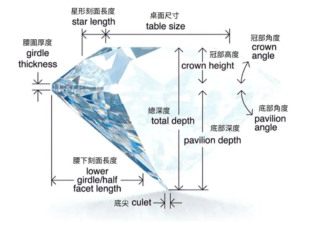 鑽石部位比例圖