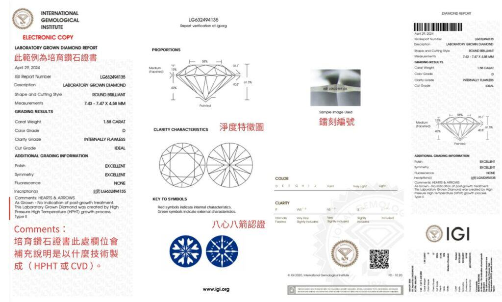 IGI 鑽石證書怎麼讀?以實驗室培育鑽石證書為例。