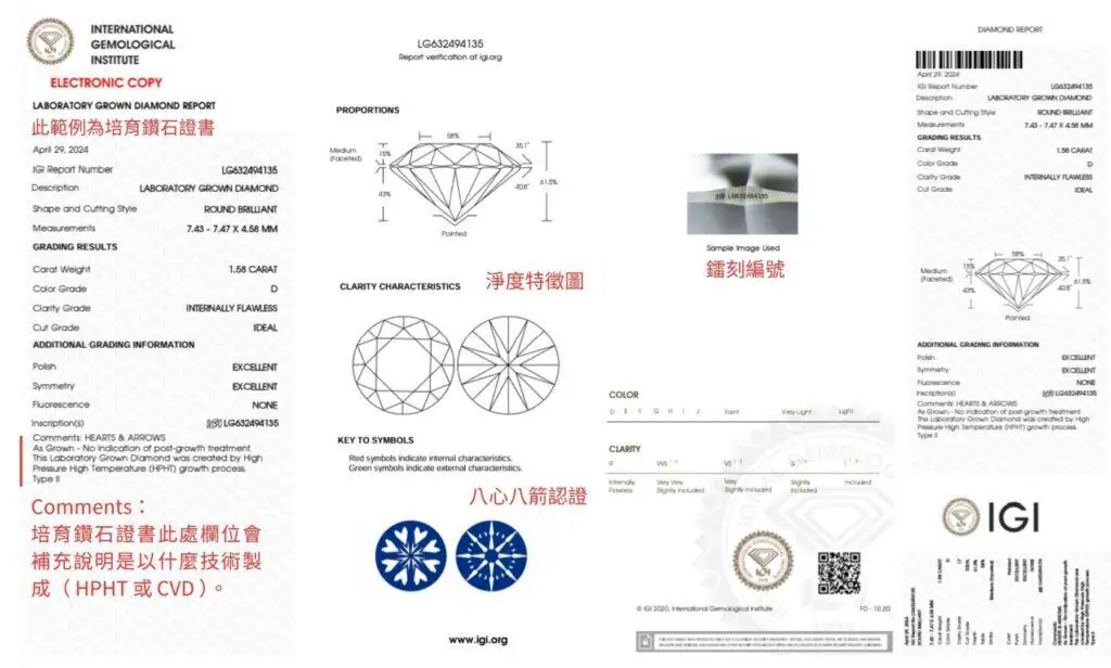 IGI 鑽石證書怎麼讀？以實驗室培育鑽石證書為例。